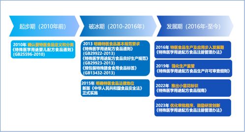 綻放的小藍花 特醫食品合規之基礎篇