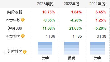 節(jié)后首周,公募圈有這么幾件大事