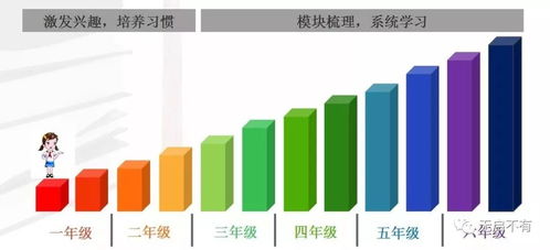 有一種腦梗叫陪孩子寫作業(yè) 請收下致珺教育這一顆學(xué)科素質(zhì)教育的 解藥 fiona