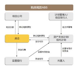房地產(chǎn)abs生態(tài)鏈,讀懂這篇就夠了
