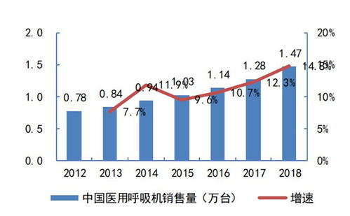 揭秘全球都在搶購的呼吸機 國內(nèi)產(chǎn)能將近全球兩倍 智東西內(nèi)參