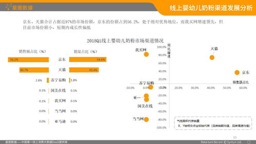 一季度電商銷售,液態奶 嬰幼兒及成人奶粉top10產品都是誰