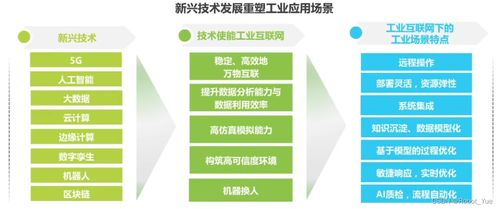 產品經理入門學習 一 認識產品經理