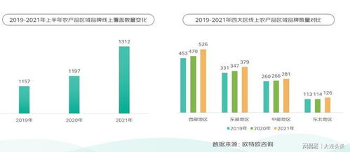 京東 地標農(nóng)產(chǎn)品上行趨勢報告 地標生鮮農(nóng)產(chǎn)成交額年均增41