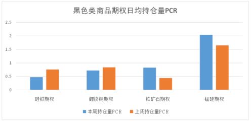 商品期權 市場升波明顯 錳硅菜油等品種隱歷差凸顯