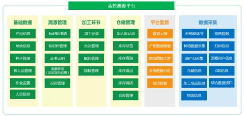 市場總局 2021年無法提供可溯源憑證的食用農產品禁止入場銷售