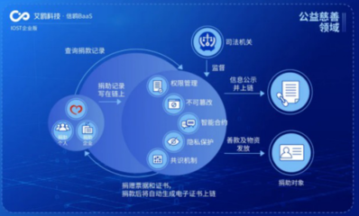 IOST啟動“航母計劃” 企業(yè)版艾鷗科技正式開放商業(yè)化服務，引領企業(yè)信息咨詢新篇章