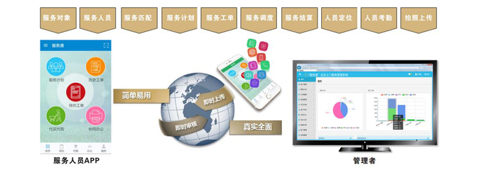 養(yǎng)老企業(yè)信息化轉型 企業(yè)信息咨詢的關鍵作用與實踐路徑