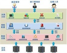 業(yè)務流程信息化 企業(yè)信息咨詢的轉型引擎