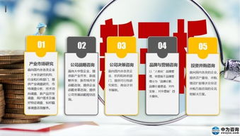 中為智研咨詢啟動上市進程 以信息咨詢之力，謀求可持續(xù)發(fā)展新篇章
