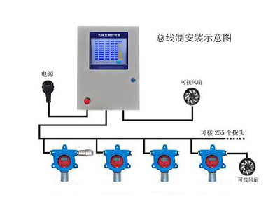 三聚氟氰檢測變送器/C3F3N3檢測變送器——南京諾星安全設備廠家直銷與產品報價