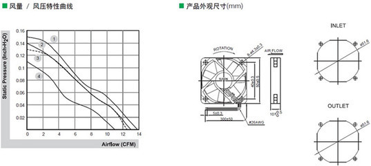 SUNON建準(zhǔn) ME50101V1-000C-A99 建準(zhǔn)風(fēng)扇 5010風(fēng)扇_機(jī)械及行業(yè)設(shè)備_世界工廠網(wǎng)